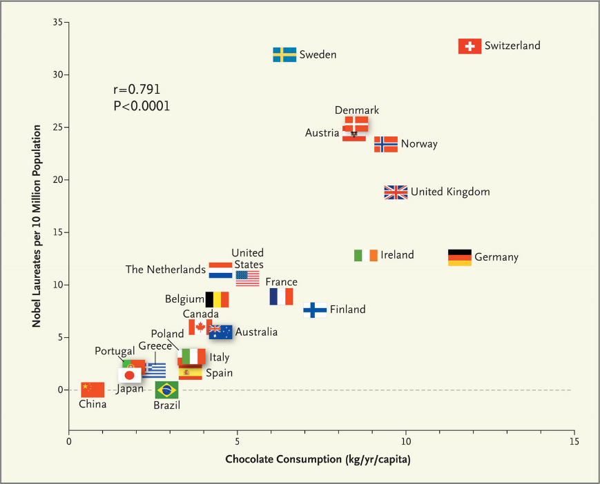 win a nobel prize win a nobel prize