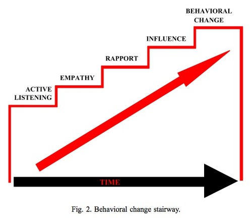 hostage-negotiation-techniques