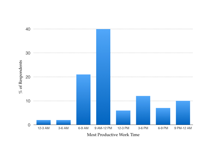 How To Be Efficient: Dan Ariely’s 6 New Secrets To Managing Your Time