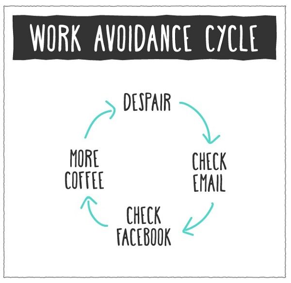 This Is How To Be Productive 5 New Secrets Proven By Research