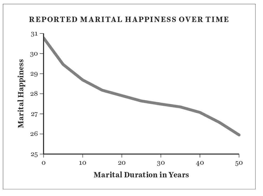 how-to-have-a-happy-marriage